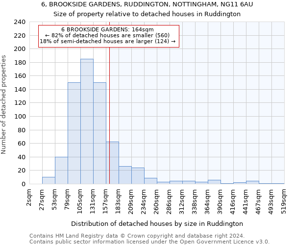 6, BROOKSIDE GARDENS, RUDDINGTON, NOTTINGHAM, NG11 6AU: Size of property relative to detached houses in Ruddington