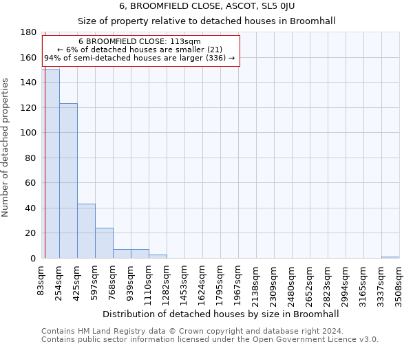 6, BROOMFIELD CLOSE, ASCOT, SL5 0JU: Size of property relative to detached houses in Broomhall