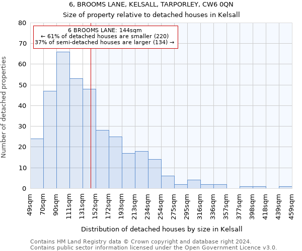 6, BROOMS LANE, KELSALL, TARPORLEY, CW6 0QN: Size of property relative to detached houses in Kelsall