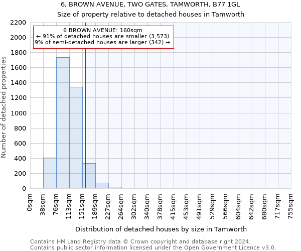 6, BROWN AVENUE, TWO GATES, TAMWORTH, B77 1GL: Size of property relative to detached houses in Tamworth