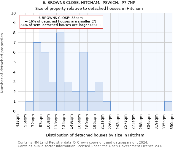 6, BROWNS CLOSE, HITCHAM, IPSWICH, IP7 7NP: Size of property relative to detached houses in Hitcham