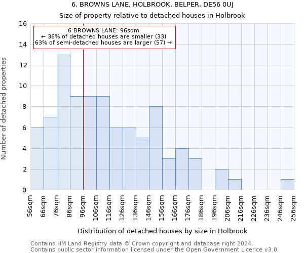 6, BROWNS LANE, HOLBROOK, BELPER, DE56 0UJ: Size of property relative to detached houses in Holbrook