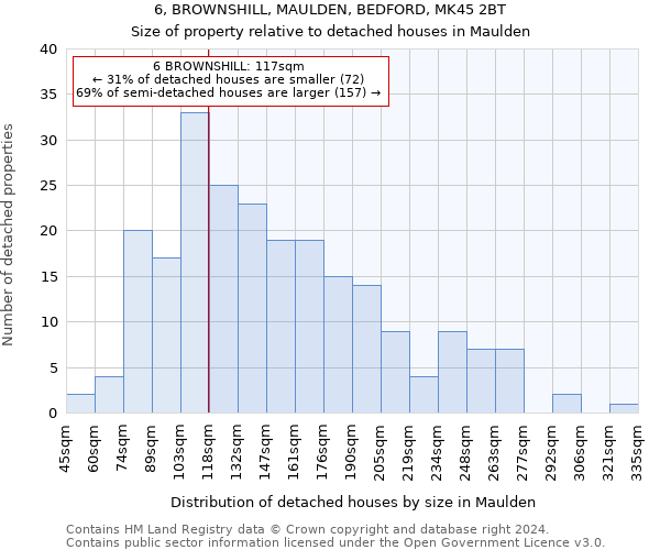 6, BROWNSHILL, MAULDEN, BEDFORD, MK45 2BT: Size of property relative to detached houses in Maulden