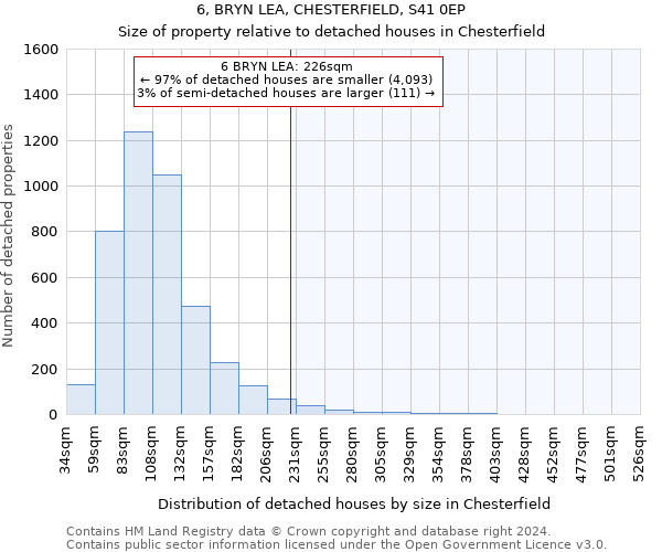 6, BRYN LEA, CHESTERFIELD, S41 0EP: Size of property relative to detached houses in Chesterfield