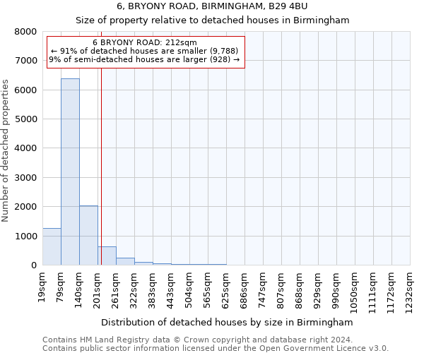 6, BRYONY ROAD, BIRMINGHAM, B29 4BU: Size of property relative to detached houses in Birmingham