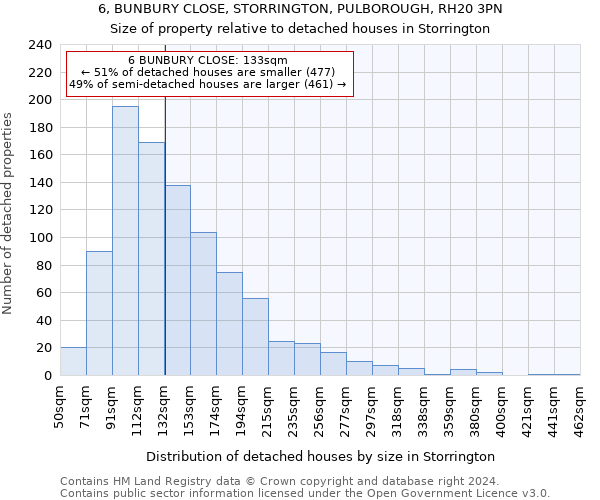 6, BUNBURY CLOSE, STORRINGTON, PULBOROUGH, RH20 3PN: Size of property relative to detached houses in Storrington