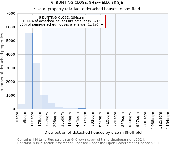 6, BUNTING CLOSE, SHEFFIELD, S8 8JE: Size of property relative to detached houses in Sheffield
