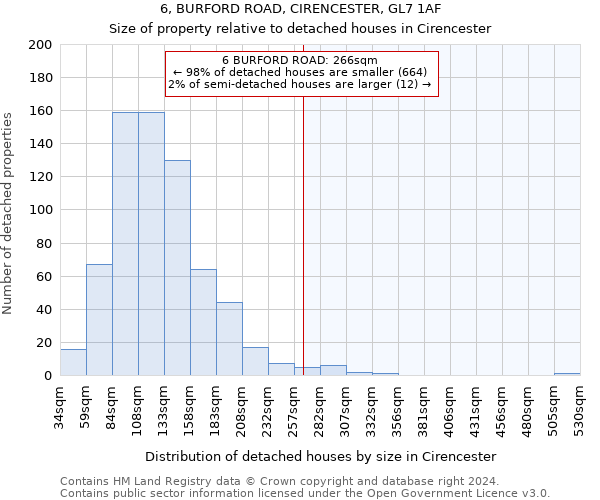 6, BURFORD ROAD, CIRENCESTER, GL7 1AF: Size of property relative to detached houses in Cirencester