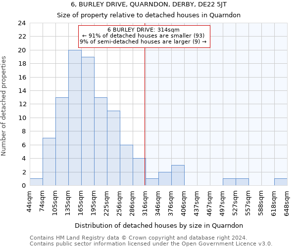 6, BURLEY DRIVE, QUARNDON, DERBY, DE22 5JT: Size of property relative to detached houses in Quarndon