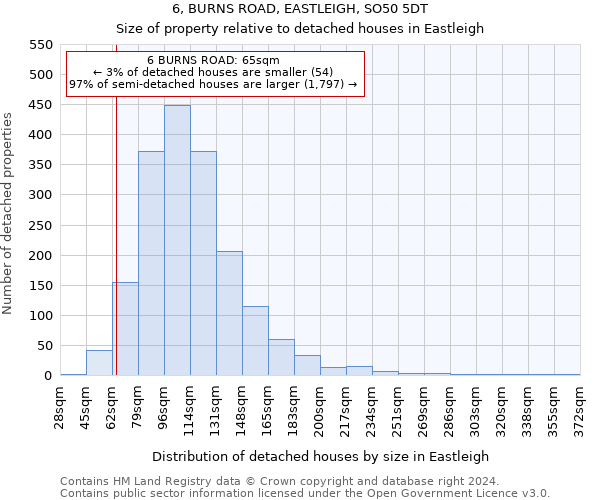 6, BURNS ROAD, EASTLEIGH, SO50 5DT: Size of property relative to detached houses in Eastleigh