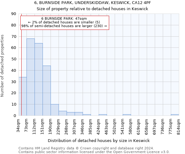 6, BURNSIDE PARK, UNDERSKIDDAW, KESWICK, CA12 4PF: Size of property relative to detached houses in Keswick