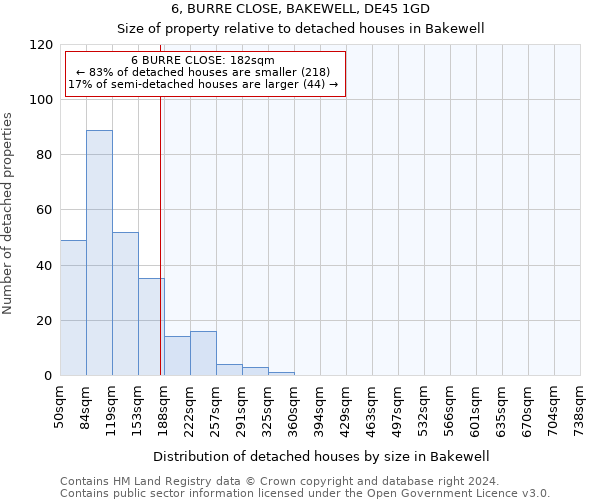 6, BURRE CLOSE, BAKEWELL, DE45 1GD: Size of property relative to detached houses in Bakewell