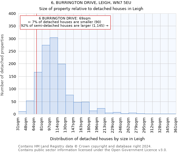 6, BURRINGTON DRIVE, LEIGH, WN7 5EU: Size of property relative to detached houses in Leigh
