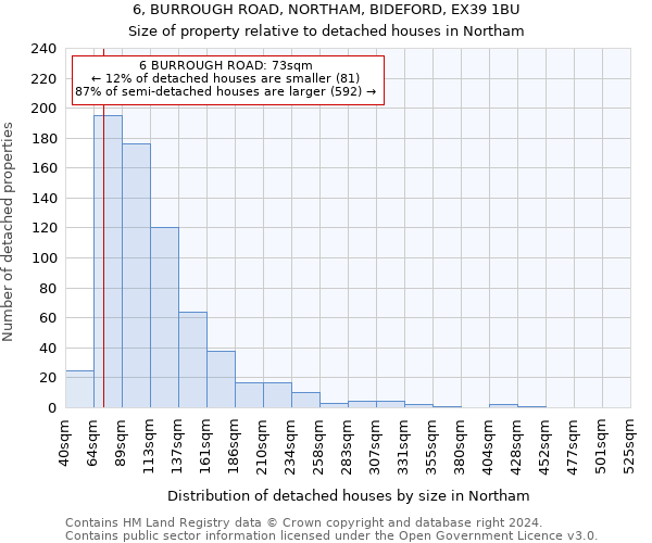 6, BURROUGH ROAD, NORTHAM, BIDEFORD, EX39 1BU: Size of property relative to detached houses in Northam