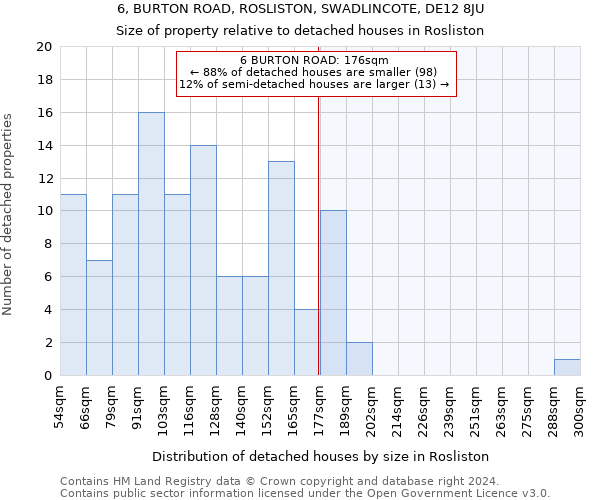 6, BURTON ROAD, ROSLISTON, SWADLINCOTE, DE12 8JU: Size of property relative to detached houses in Rosliston