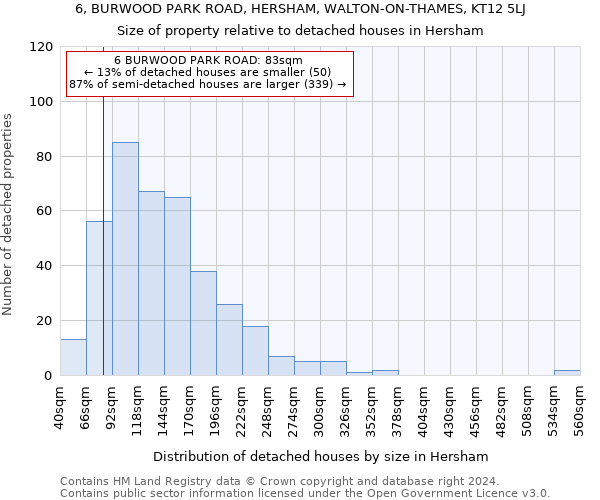 6, BURWOOD PARK ROAD, HERSHAM, WALTON-ON-THAMES, KT12 5LJ: Size of property relative to detached houses in Hersham