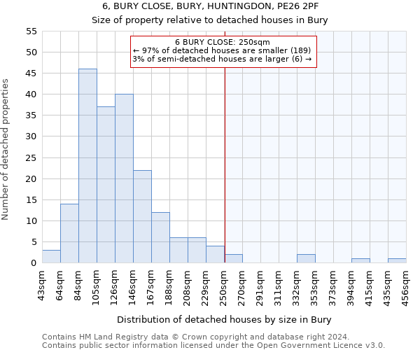 6, BURY CLOSE, BURY, HUNTINGDON, PE26 2PF: Size of property relative to detached houses in Bury