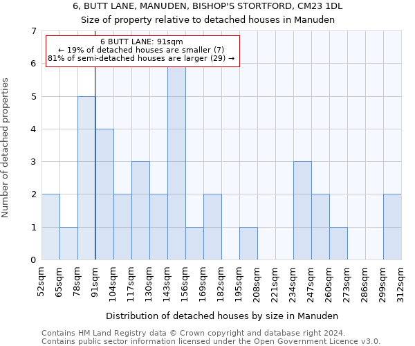 6, BUTT LANE, MANUDEN, BISHOP'S STORTFORD, CM23 1DL: Size of property relative to detached houses in Manuden