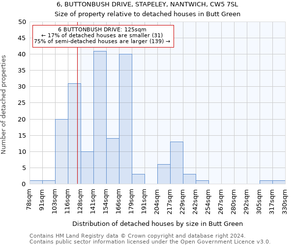 6, BUTTONBUSH DRIVE, STAPELEY, NANTWICH, CW5 7SL: Size of property relative to detached houses in Butt Green