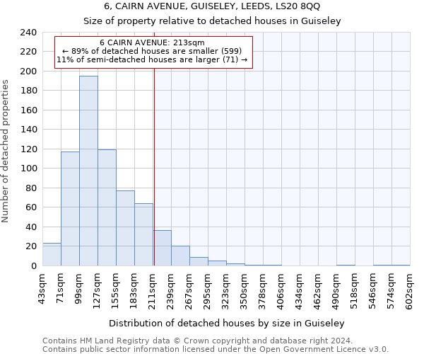 6, CAIRN AVENUE, GUISELEY, LEEDS, LS20 8QQ: Size of property relative to detached houses in Guiseley