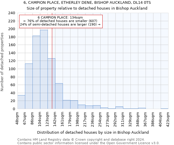 6, CAMPION PLACE, ETHERLEY DENE, BISHOP AUCKLAND, DL14 0TS: Size of property relative to detached houses in Bishop Auckland