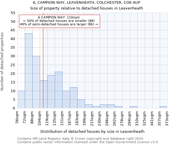 6, CAMPION WAY, LEAVENHEATH, COLCHESTER, CO6 4UP: Size of property relative to detached houses in Leavenheath