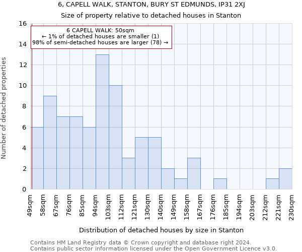6, CAPELL WALK, STANTON, BURY ST EDMUNDS, IP31 2XJ: Size of property relative to detached houses in Stanton