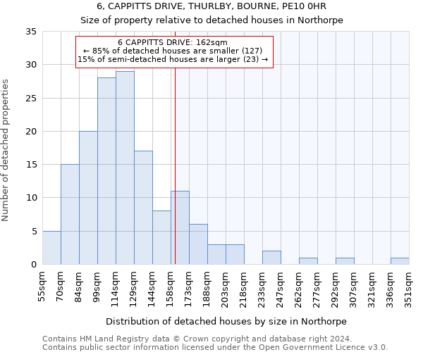 6, CAPPITTS DRIVE, THURLBY, BOURNE, PE10 0HR: Size of property relative to detached houses in Northorpe