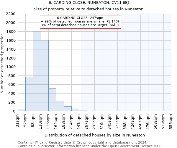 6, CARDING CLOSE, NUNEATON, CV11 6BJ: Size of property relative to detached houses in Nuneaton