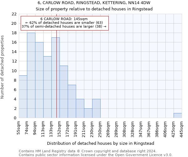 6, CARLOW ROAD, RINGSTEAD, KETTERING, NN14 4DW: Size of property relative to detached houses in Ringstead
