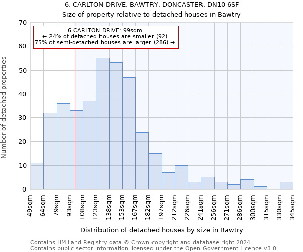 6, CARLTON DRIVE, BAWTRY, DONCASTER, DN10 6SF: Size of property relative to detached houses in Bawtry