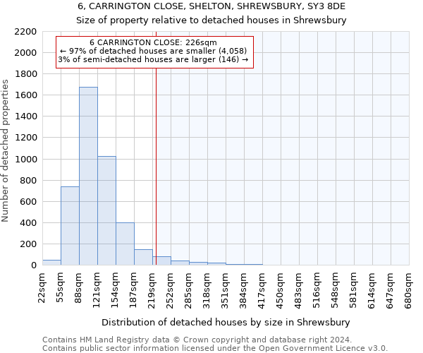 6, CARRINGTON CLOSE, SHELTON, SHREWSBURY, SY3 8DE: Size of property relative to detached houses in Shrewsbury