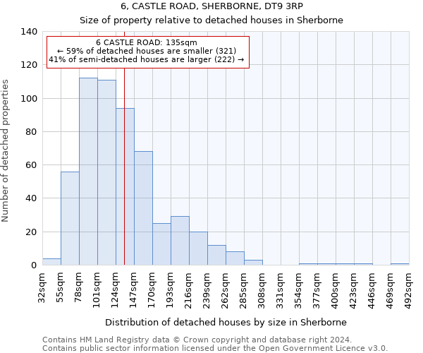 6, CASTLE ROAD, SHERBORNE, DT9 3RP: Size of property relative to detached houses in Sherborne