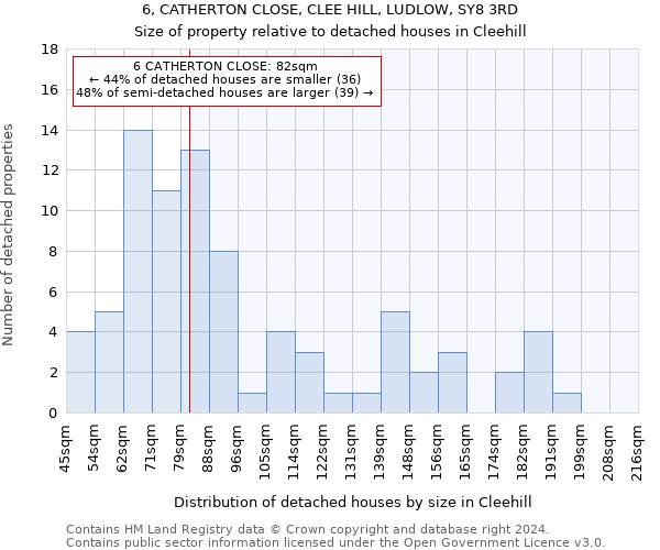 6, CATHERTON CLOSE, CLEE HILL, LUDLOW, SY8 3RD: Size of property relative to detached houses in Cleehill