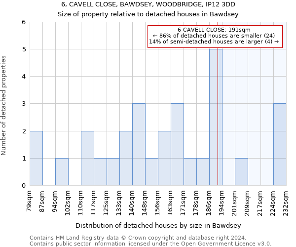 6, CAVELL CLOSE, BAWDSEY, WOODBRIDGE, IP12 3DD: Size of property relative to detached houses in Bawdsey