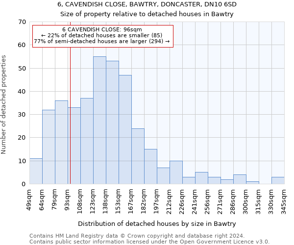 6, CAVENDISH CLOSE, BAWTRY, DONCASTER, DN10 6SD: Size of property relative to detached houses in Bawtry