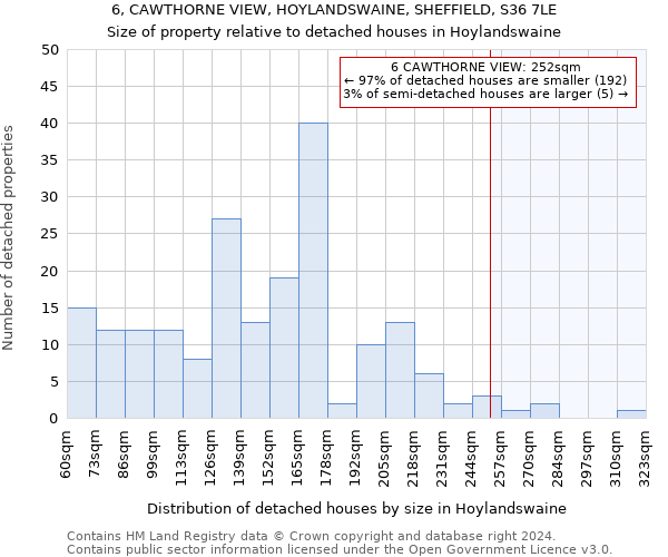 6, CAWTHORNE VIEW, HOYLANDSWAINE, SHEFFIELD, S36 7LE: Size of property relative to detached houses in Hoylandswaine