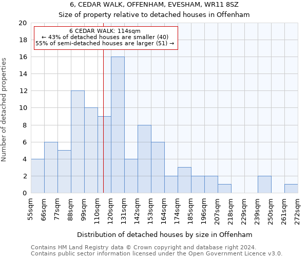 6, CEDAR WALK, OFFENHAM, EVESHAM, WR11 8SZ: Size of property relative to detached houses in Offenham