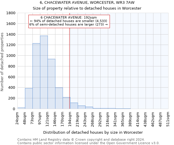 6, CHACEWATER AVENUE, WORCESTER, WR3 7AW: Size of property relative to detached houses in Worcester