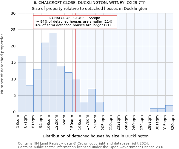 6, CHALCROFT CLOSE, DUCKLINGTON, WITNEY, OX29 7TP: Size of property relative to detached houses in Ducklington