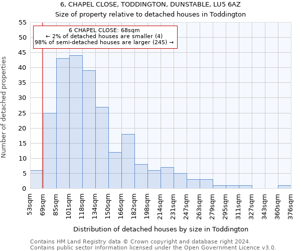 6, CHAPEL CLOSE, TODDINGTON, DUNSTABLE, LU5 6AZ: Size of property relative to detached houses in Toddington
