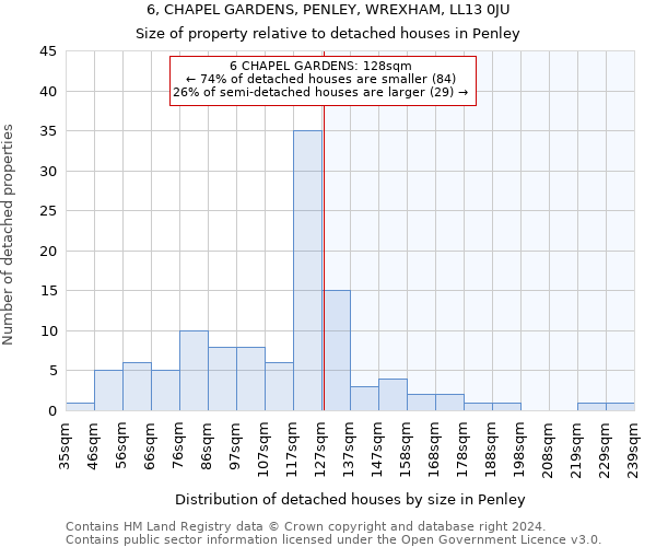 6, CHAPEL GARDENS, PENLEY, WREXHAM, LL13 0JU: Size of property relative to detached houses in Penley