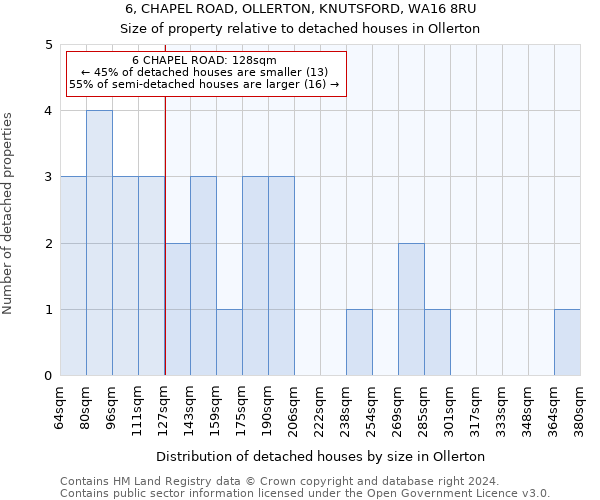 6, CHAPEL ROAD, OLLERTON, KNUTSFORD, WA16 8RU: Size of property relative to detached houses in Ollerton