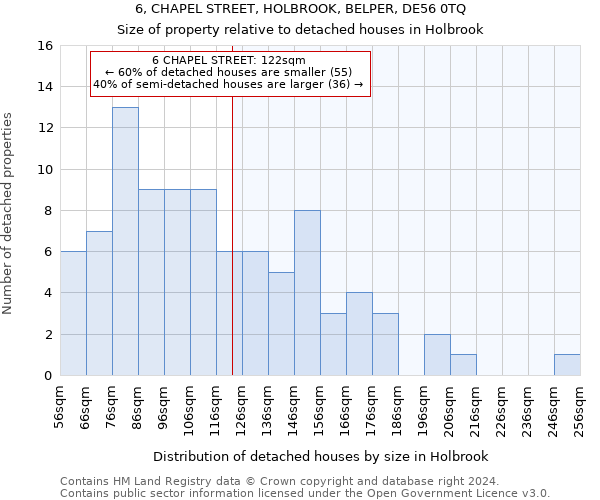 6, CHAPEL STREET, HOLBROOK, BELPER, DE56 0TQ: Size of property relative to detached houses in Holbrook