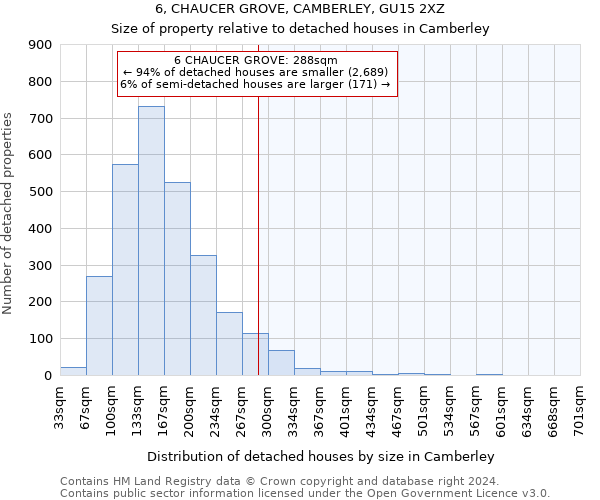 6, CHAUCER GROVE, CAMBERLEY, GU15 2XZ: Size of property relative to detached houses in Camberley