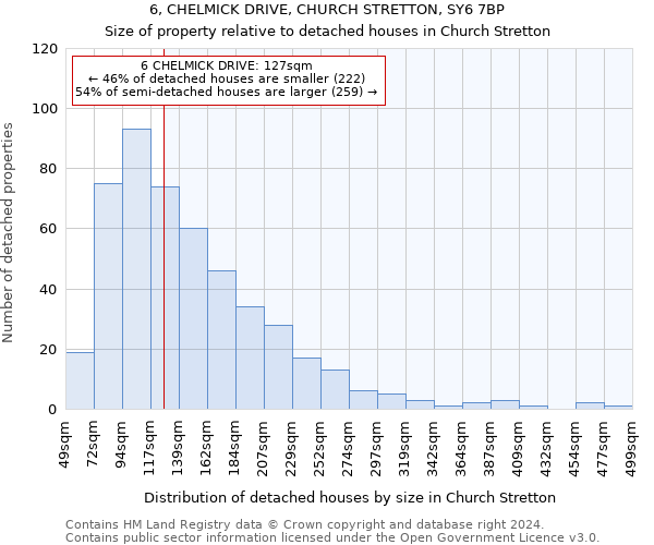 6, CHELMICK DRIVE, CHURCH STRETTON, SY6 7BP: Size of property relative to detached houses in Church Stretton