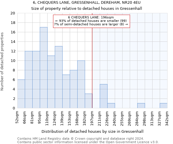 6, CHEQUERS LANE, GRESSENHALL, DEREHAM, NR20 4EU: Size of property relative to detached houses in Gressenhall