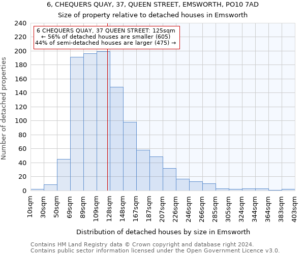 6, CHEQUERS QUAY, 37, QUEEN STREET, EMSWORTH, PO10 7AD: Size of property relative to detached houses in Emsworth