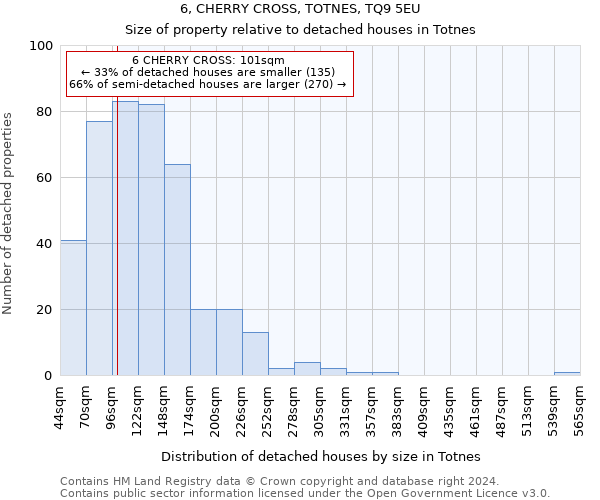 6, CHERRY CROSS, TOTNES, TQ9 5EU: Size of property relative to detached houses in Totnes