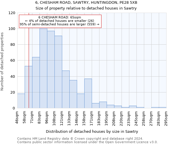 6, CHESHAM ROAD, SAWTRY, HUNTINGDON, PE28 5XB: Size of property relative to detached houses in Sawtry